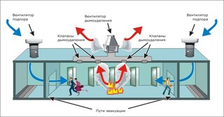 Монтаж системы дымоудаления в Шахтах в октябре