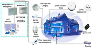 Проектирование охранной сигнализации в Шахтах — разработка, услуги и стоимость от 5209 руб., Видео
